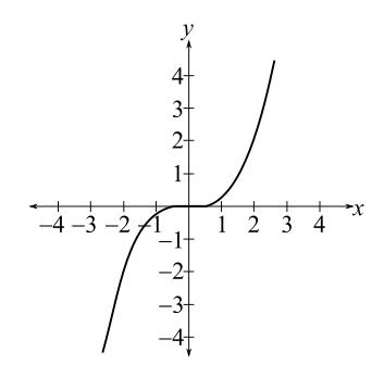 Trigonometry (MindTap Course List), Chapter P.6, Problem 11E 