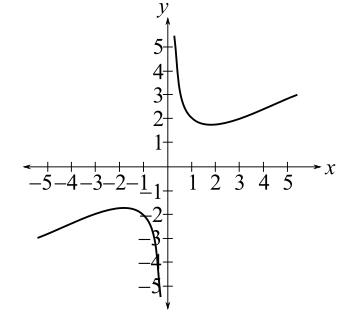 Trigonometry (MindTap Course List), Chapter P.6, Problem 14E 