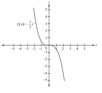 Trigonometry (MindTap Course List), Chapter P.6, Problem 33E 