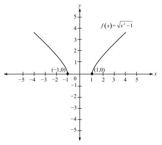 Trigonometry (MindTap Course List), Chapter P.6, Problem 35E 