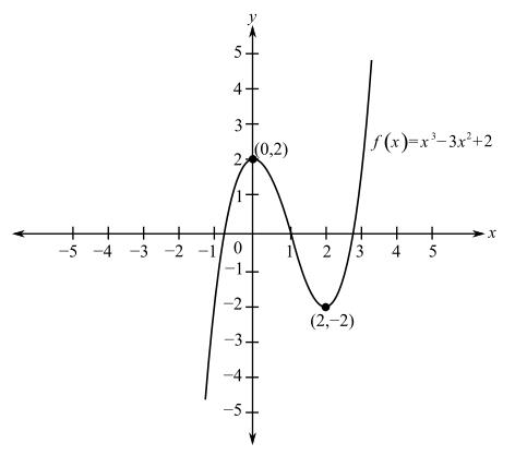 Trigonometry (MindTap Course List), Chapter P.6, Problem 36E 