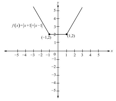 Trigonometry (MindTap Course List), Chapter P.6, Problem 37E 