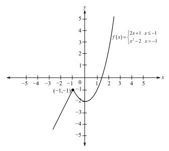 Trigonometry (MindTap Course List), Chapter P.6, Problem 39E 