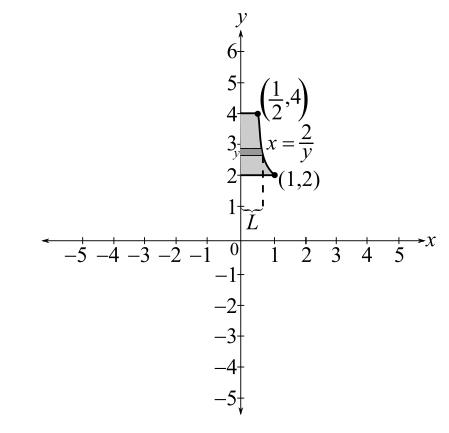 Bundle: Trigonometry, Loose-leaf Version, 10th + Webassign Printed Access Card For Larson's Trigonometry, 10th Edition, Single-term, Chapter P.6, Problem 86E 