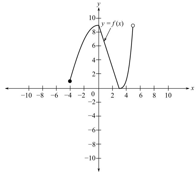 Trigonometry (MindTap Course List), Chapter P.6, Problem 94E 
