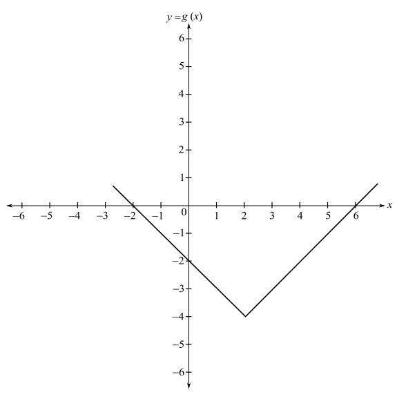 EBK TRIGONOMETRY, Chapter P.8, Problem 13E , additional homework tip  2