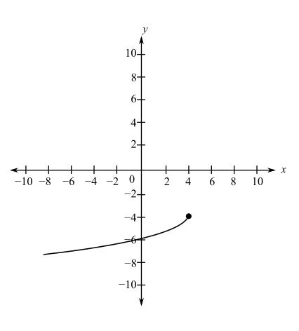 Trigonometry (MindTap Course List), Chapter P.8, Problem 14E , additional homework tip  2