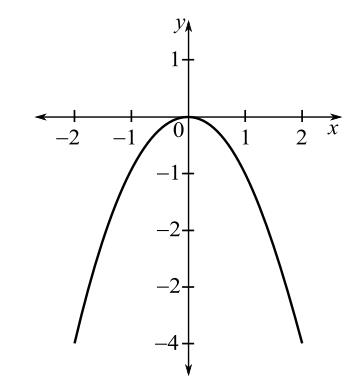 Trigonometry (MindTap Course List), Chapter P.8, Problem 17E 