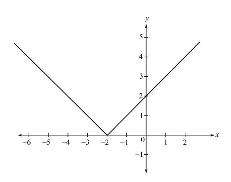 Trigonometry (MindTap Course List), Chapter P.8, Problem 20E 