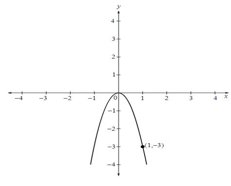 Trigonometry (MindTap Course List), Chapter P.8, Problem 47E , additional homework tip  1