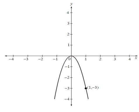 WebAssign Printed Access Card for Larson's Trigonometry, 10th Edition, Single-Term, Chapter P.8, Problem 47E , additional homework tip  1