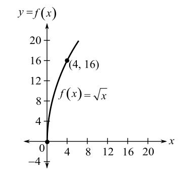 Trigonometry (MindTap Course List), Chapter P.8, Problem 50E , additional homework tip  1