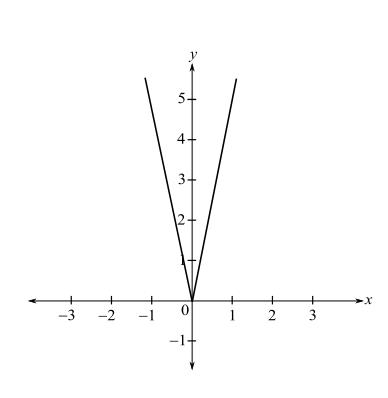 Trigonometry (MindTap Course List), Chapter P.8, Problem 52E 