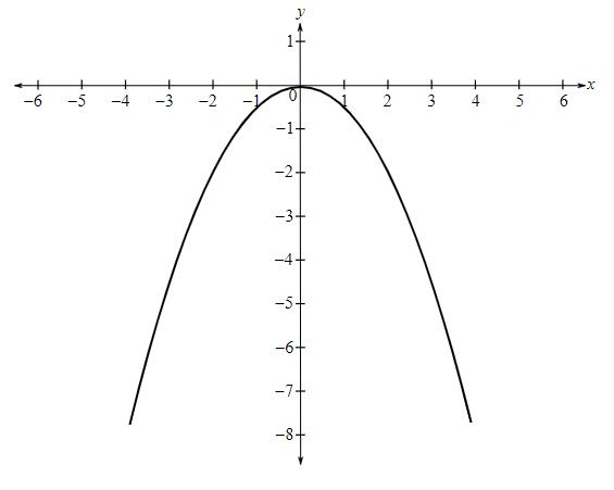 EBK TRIGONOMETRY, Chapter P.8, Problem 53E 