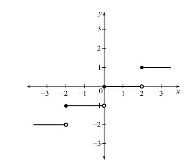 Trigonometry (MindTap Course List), Chapter P.8, Problem 54E 