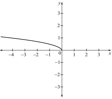 Bundle: Trigonometry, 10th + Webassign Printed Access Card For Larson's Trigonometry, 10th Edition, Single-term, Chapter P.8, Problem 55E 