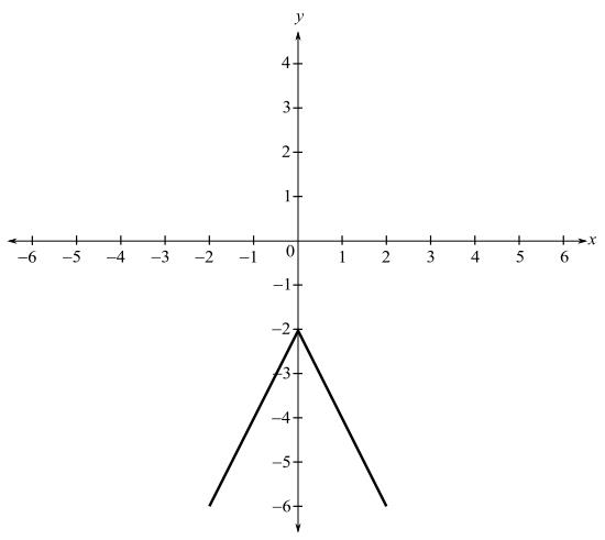 Trigonometry (MindTap Course List), Chapter P.8, Problem 56E 