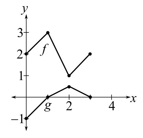 Trigonometry (MindTap Course List), Chapter P.9, Problem 3E 