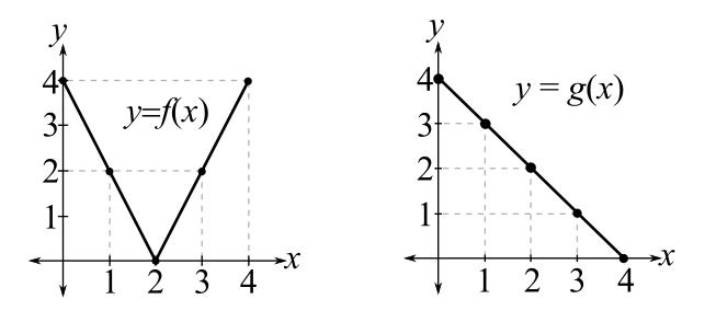 Trigonometry (MindTap Course List), Chapter P.9, Problem 45E , additional homework tip  1