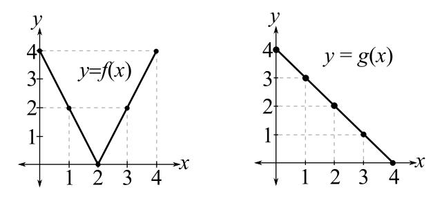 EBK TRIGONOMETRY, Chapter P.9, Problem 45E , additional homework tip  1