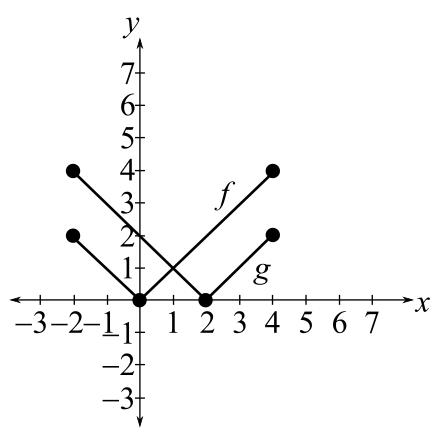 Trigonometry (MindTap Course List), Chapter P.9, Problem 4E 
