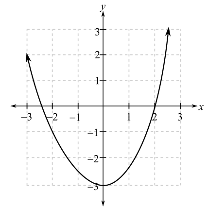 Finite Mathematics, Chapter 1, Problem 2RE , additional homework tip  1