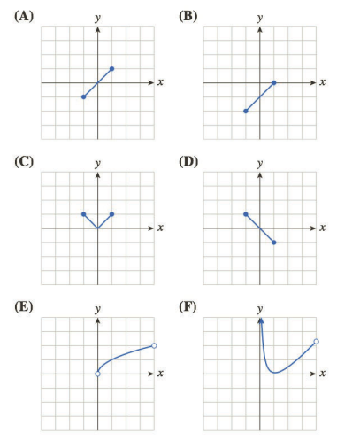 Chapter 1.1, Problem 25E, In Exercises 25 and 26, match the functions to the graphs. (The gridlines an 1 unit apart.) Using 