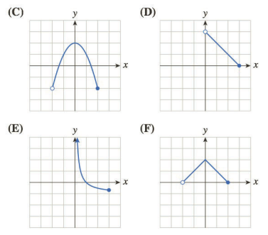 Chapter 1.1, Problem 26E, In Exercises 25 and 26, match the functions to the graphs. (The gridlines an 1 unit apart.) Using , example  2