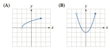 Chapter 1.1, Problem 26E, In Exercises 25 and 26, match the functions to the graphs. (The gridlines an 1 unit apart.) Using , example  1