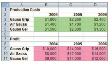 Chapter 4.1, Problem 42E, Revenue The following spreadsheet gives annual production costs and profits at Gauss-Jordan 