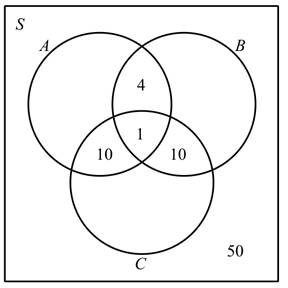 Finite Mathematics, Chapter 6.2, Problem 30E 
