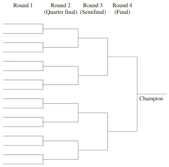 Chapter 7.4, Problem 40E, Elimination Tournaments The following diagram illustrates a 16-team tournament bracket, in which the 