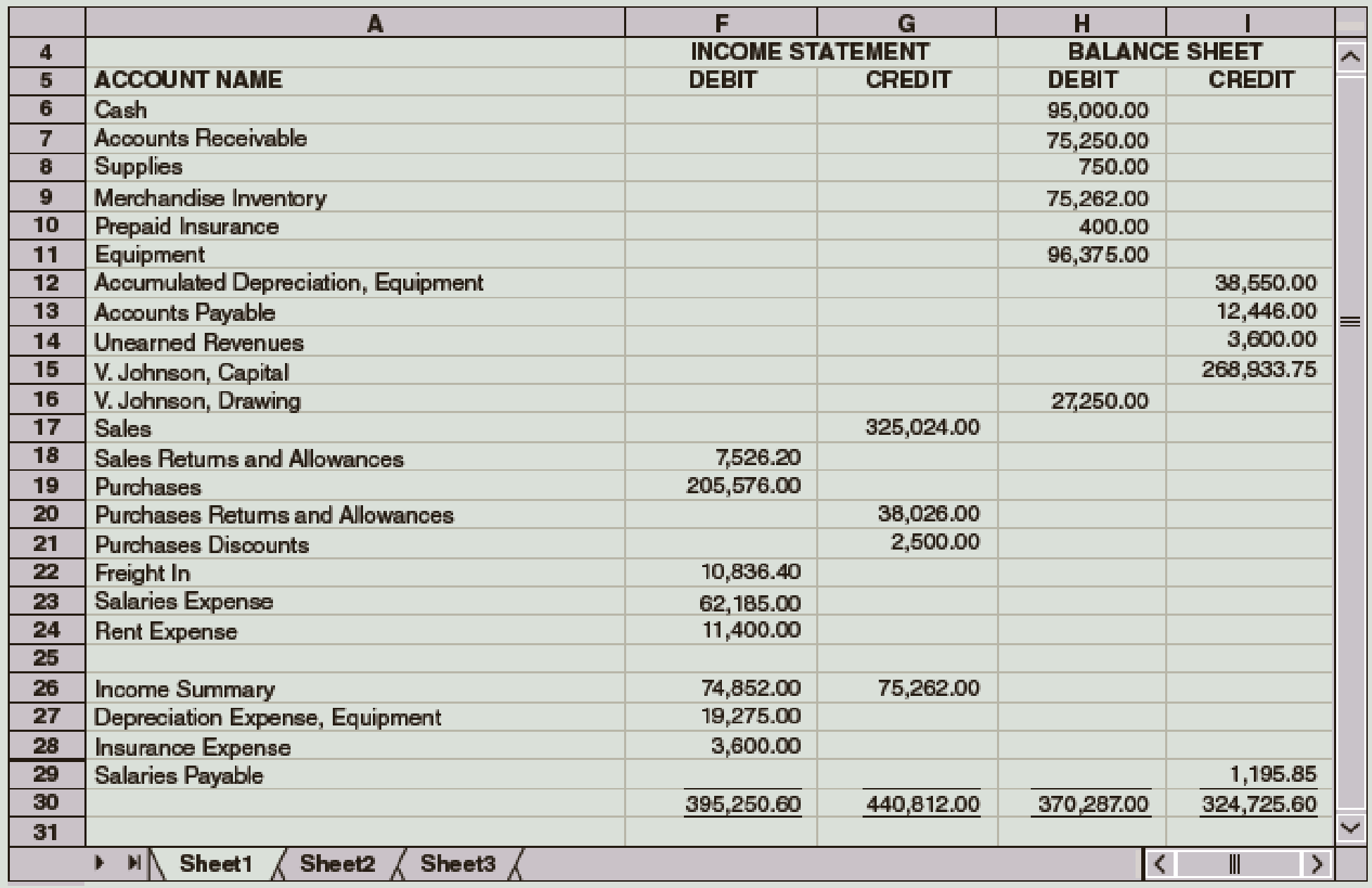 Chapter 11, Problem 5PB, A portion of Johnsons Farm Supply work sheet for the year ended December 31 follows: Required 1. 