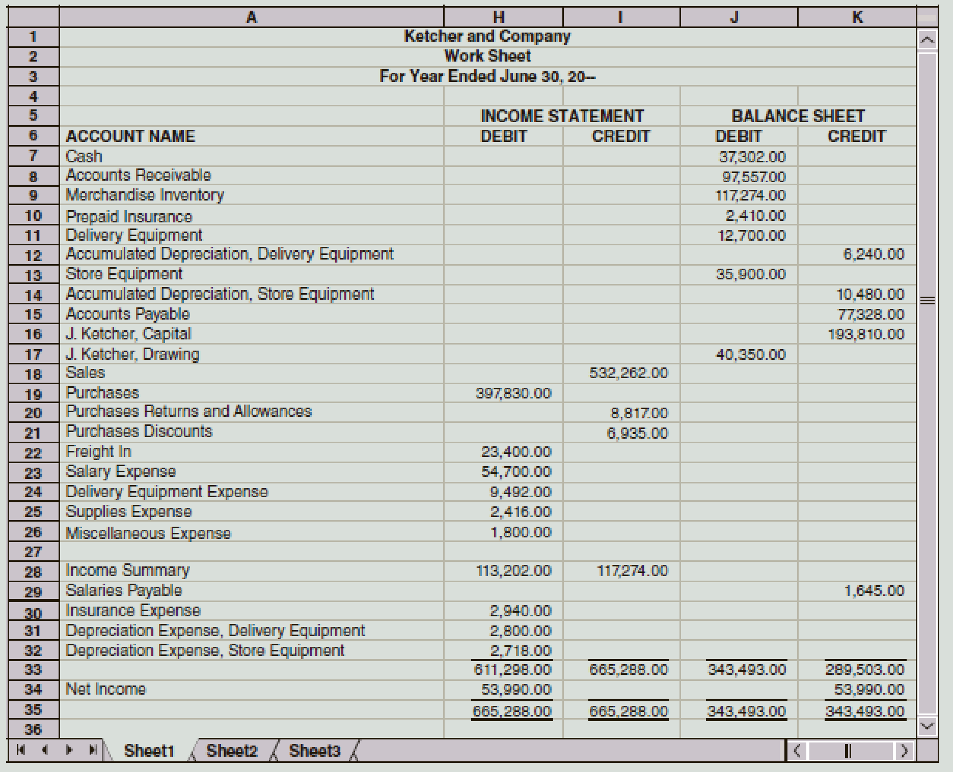 Chapter 12, Problem 3PB, The following partial work sheet covers the affairs of Ketcher and Company for the year ended June 