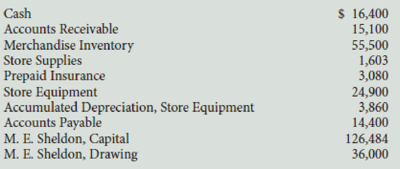 Chapter 12, Problem 4PB, The following accounts appear in the ledger of Sheldon Company on January 31, the end of this fiscal , example  1