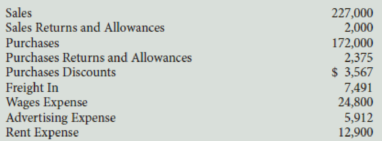 Chapter 12, Problem 4PB, The following accounts appear in the ledger of Sheldon Company on January 31, the end of this fiscal , example  2