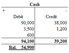 College Accounting: A Career Approach (with Quickbooks Online), Loose-leaf Version, Chapter 2, Problem 1QY 