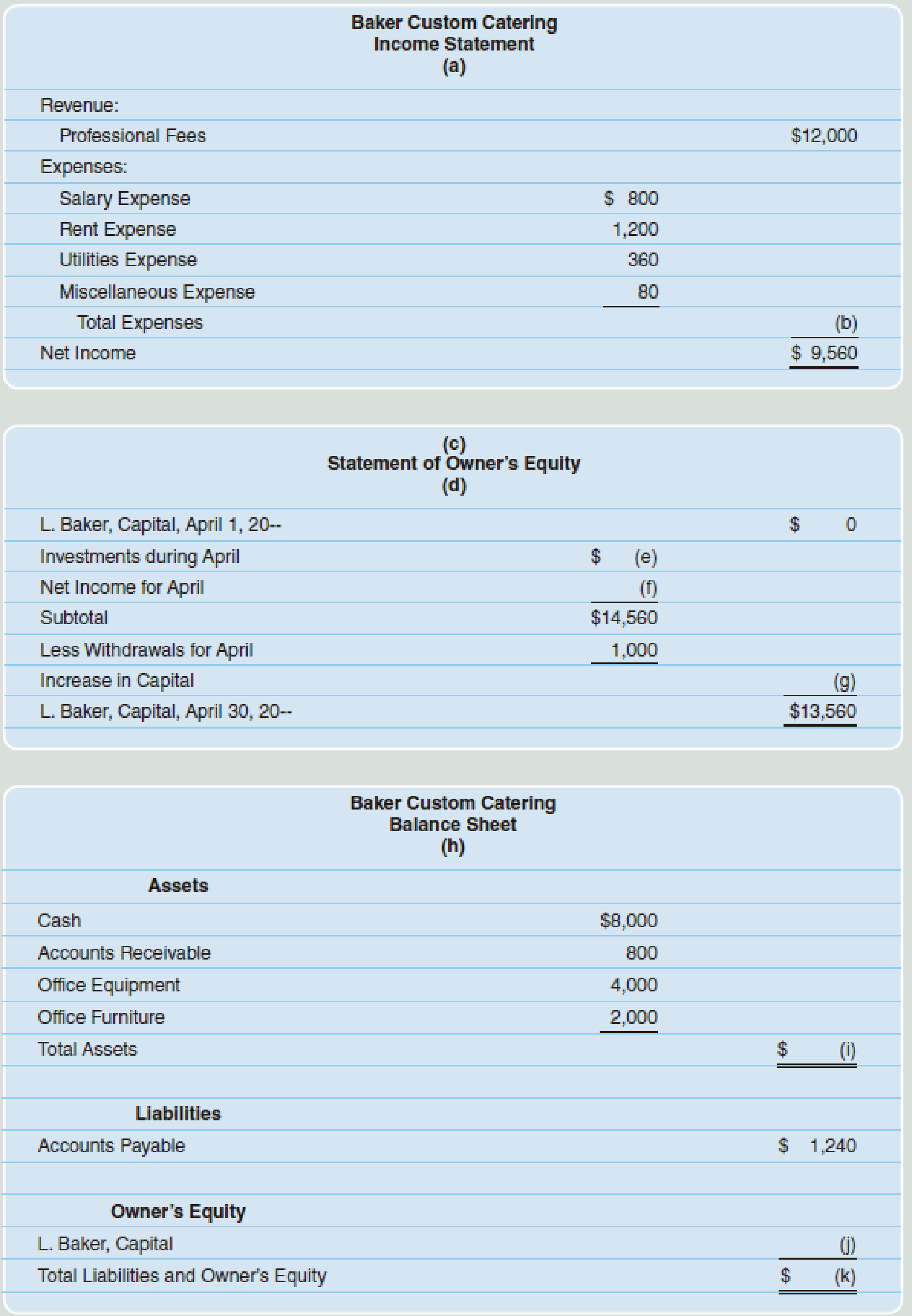Chapter 2, Problem 5PB, The financial statements for Baker Custom Catering for the month of April are presented below. 