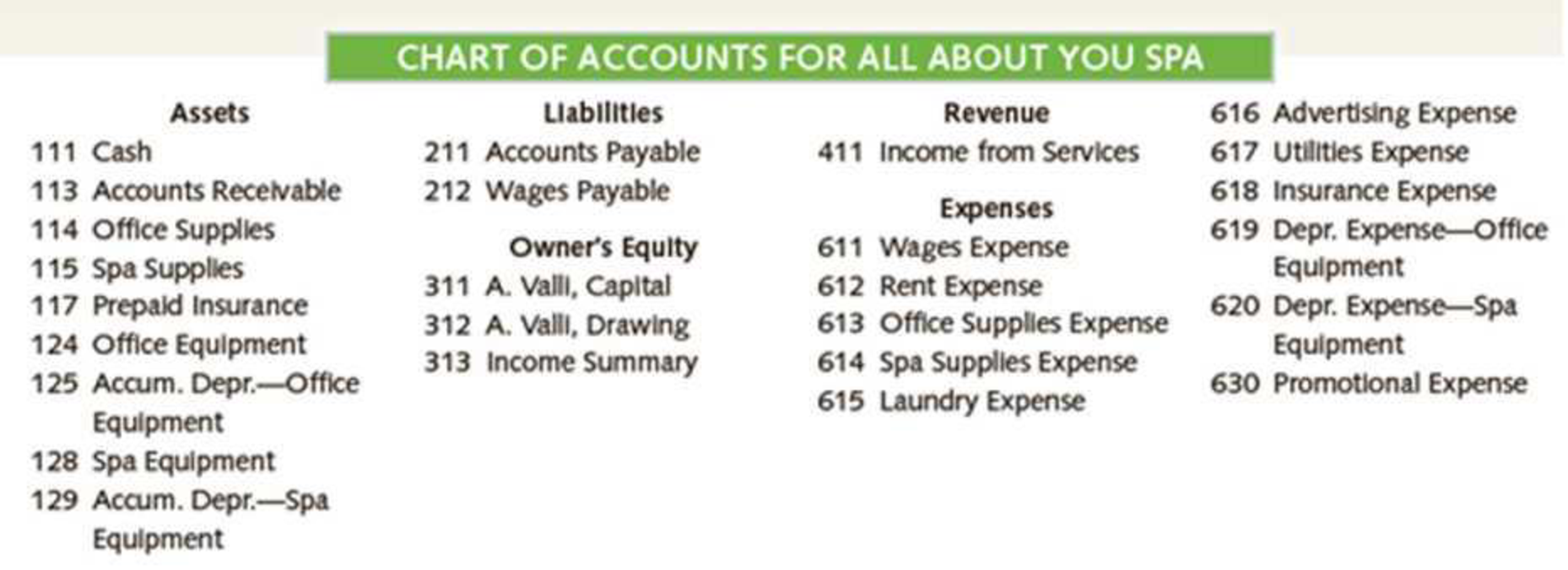 part-two-preparing-a-chart-of-accounts-zoraya