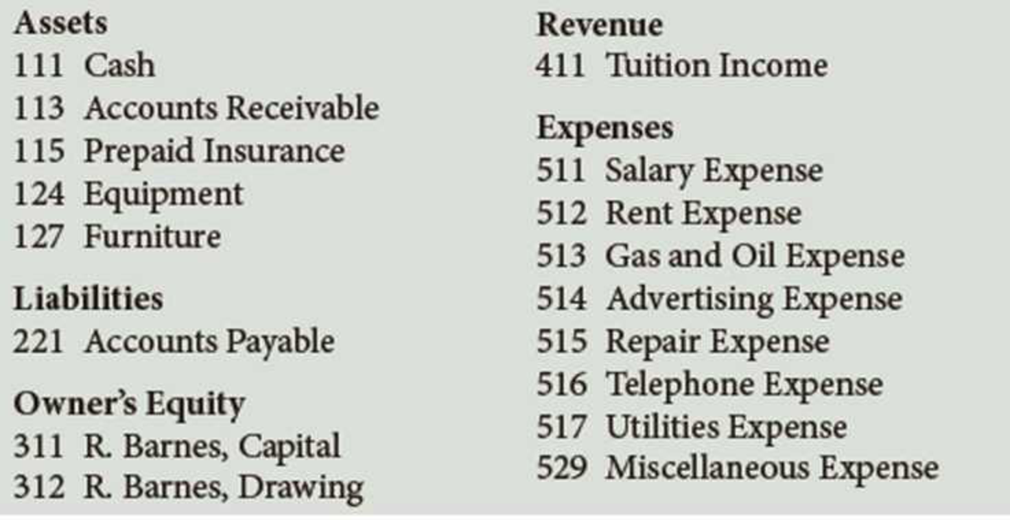 The Chart Of Accounts Is A