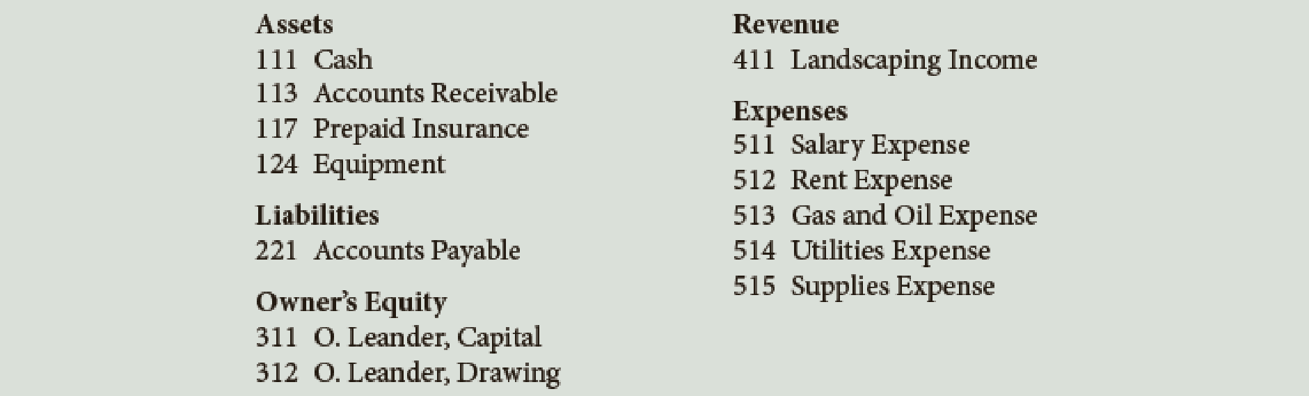 Chapter 3, Problem 4PB, Leanders Landscaping Service maintains the following chart of accounts: The following transactions , example  1