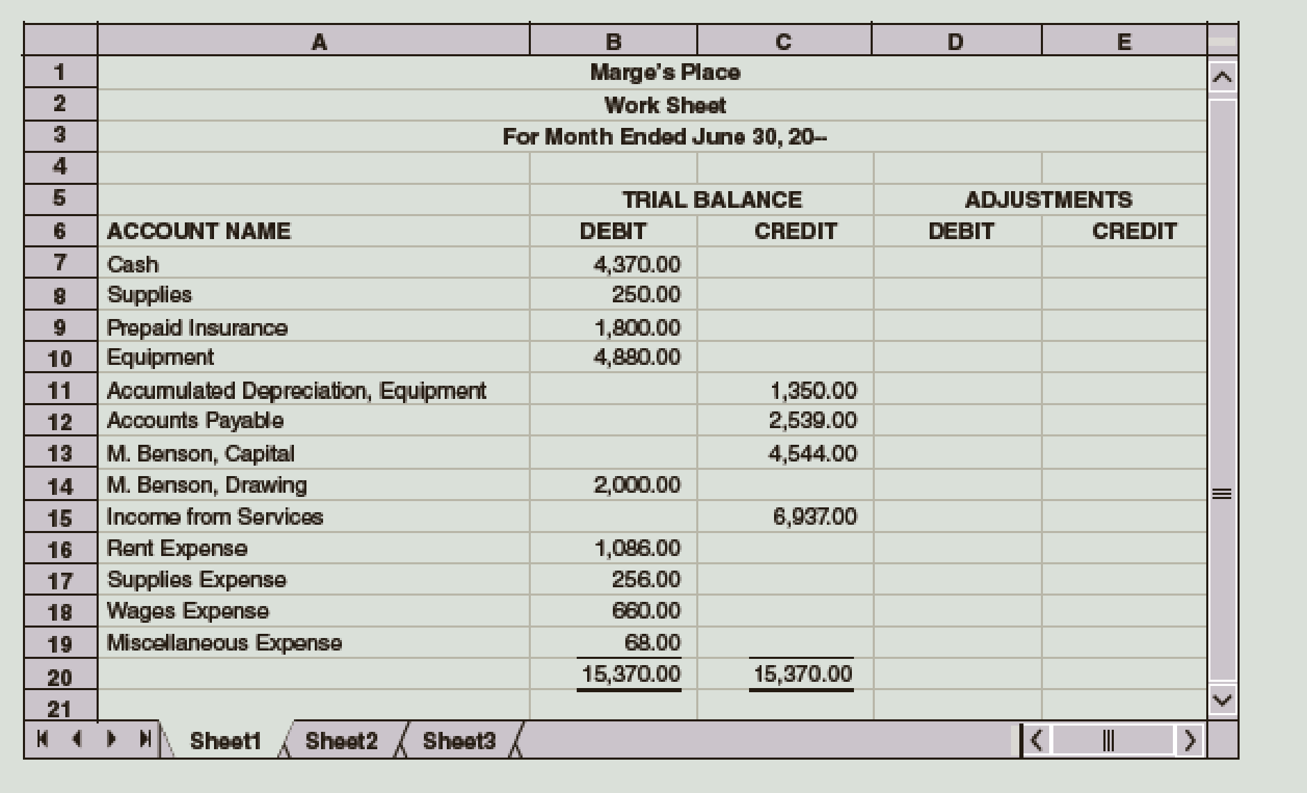 Chapter 4, Problem 4E, A partial work sheet for Marges Place is shown below. Prepare the following adjustments on this work 