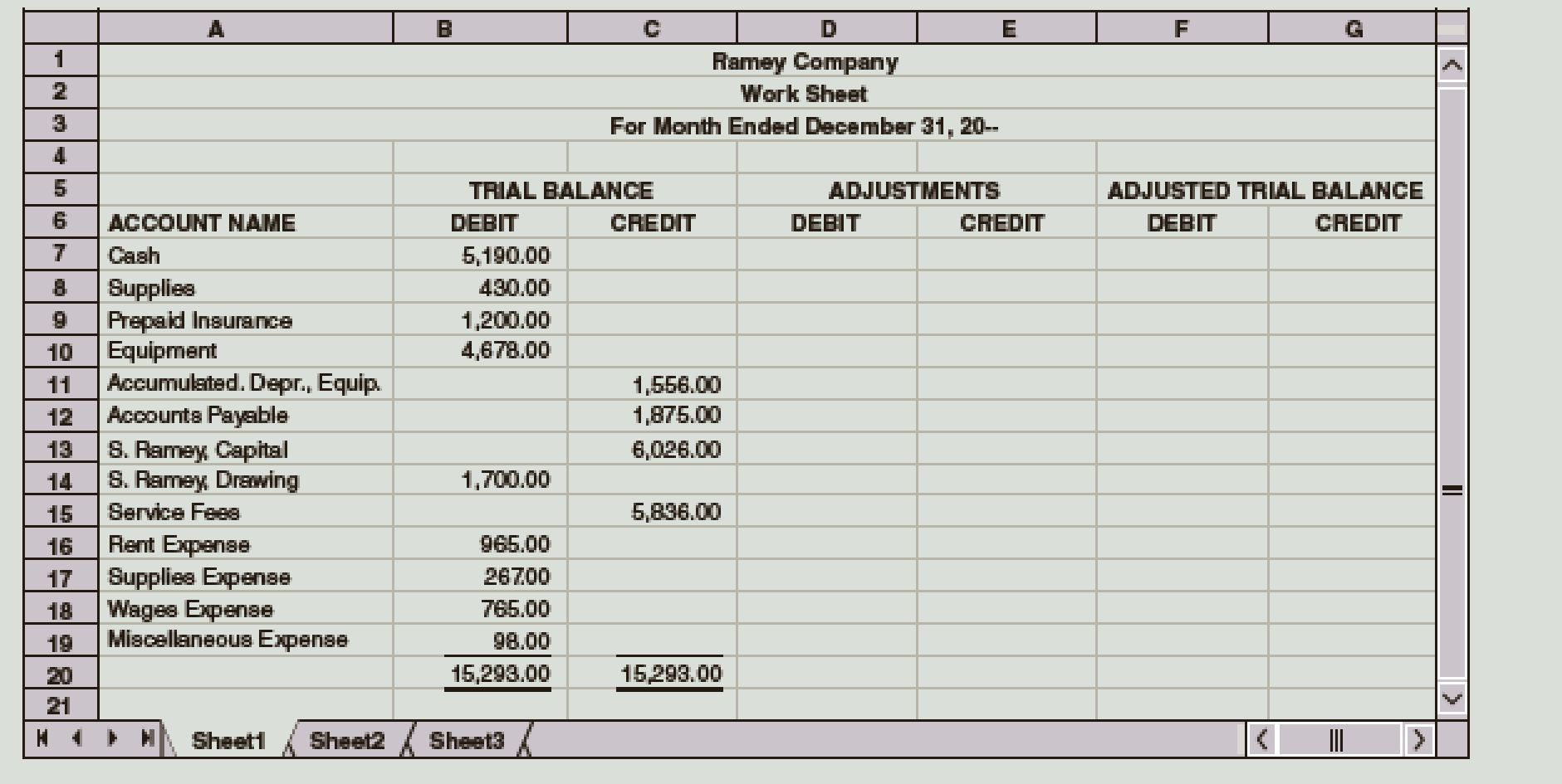 Chapter 4, Problem 5E, Complete the work sheet for Ramey Company, dated December 31, 20, through the adjusted trial balance 