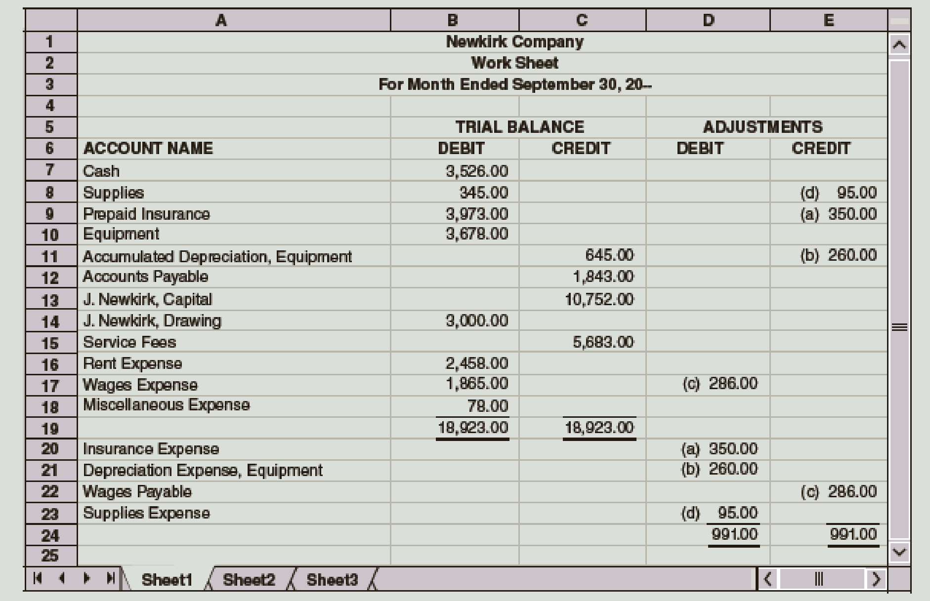 Chapter 4, Problem 7E, Journalize the adjusting entries from the partial work sheet for Newkirk Company as of September 30. 