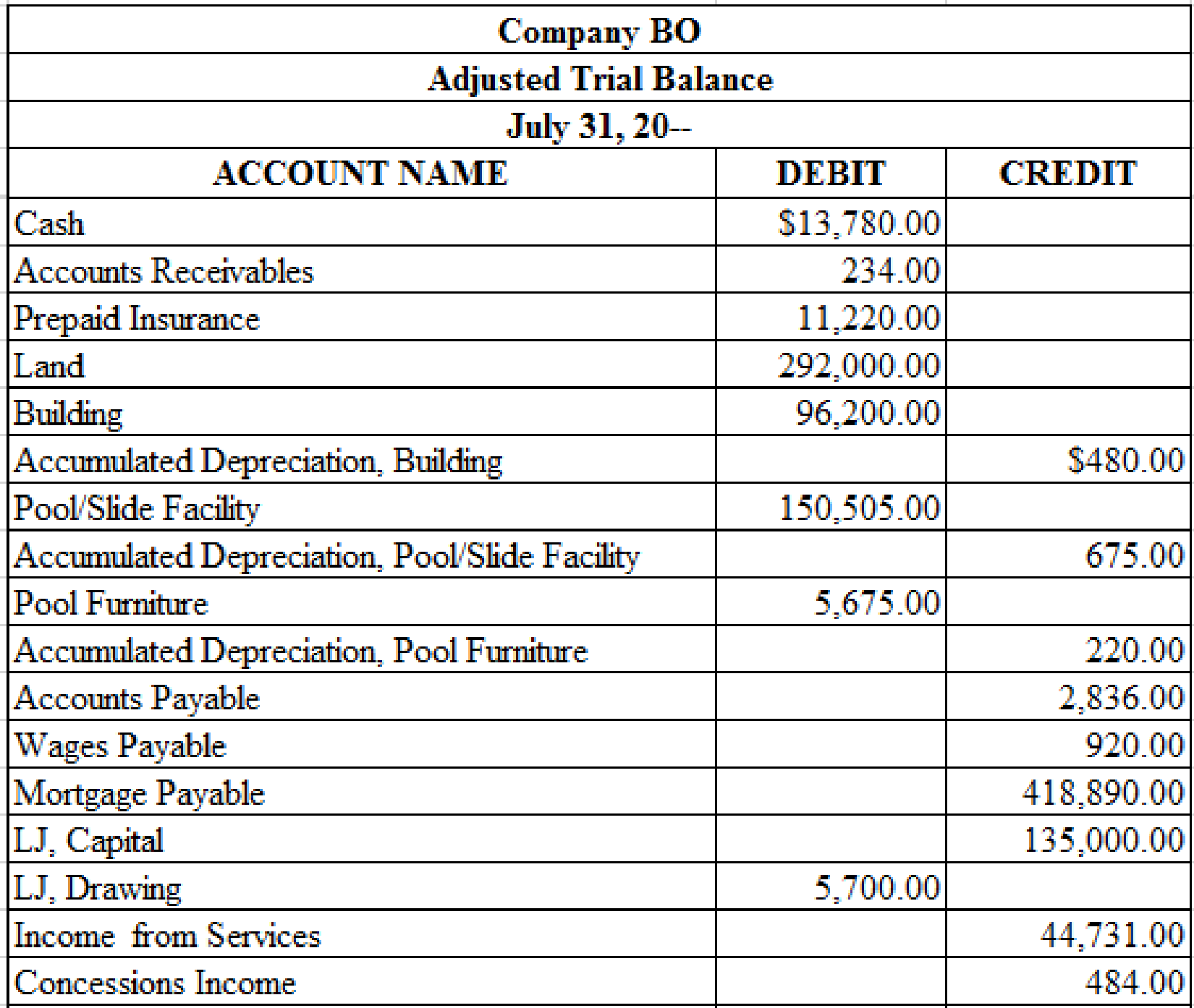 College Accounting - With Quickbooks 2015 CD and Access, Chapter 5, Problem 1ACRPA , additional homework tip  7