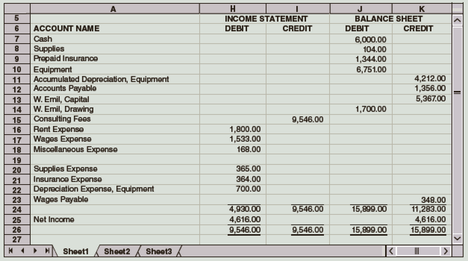 Chapter 5, Problem 2PB, The partial work sheet for Emil Consulting for June is as follows: Required If you are using Working 