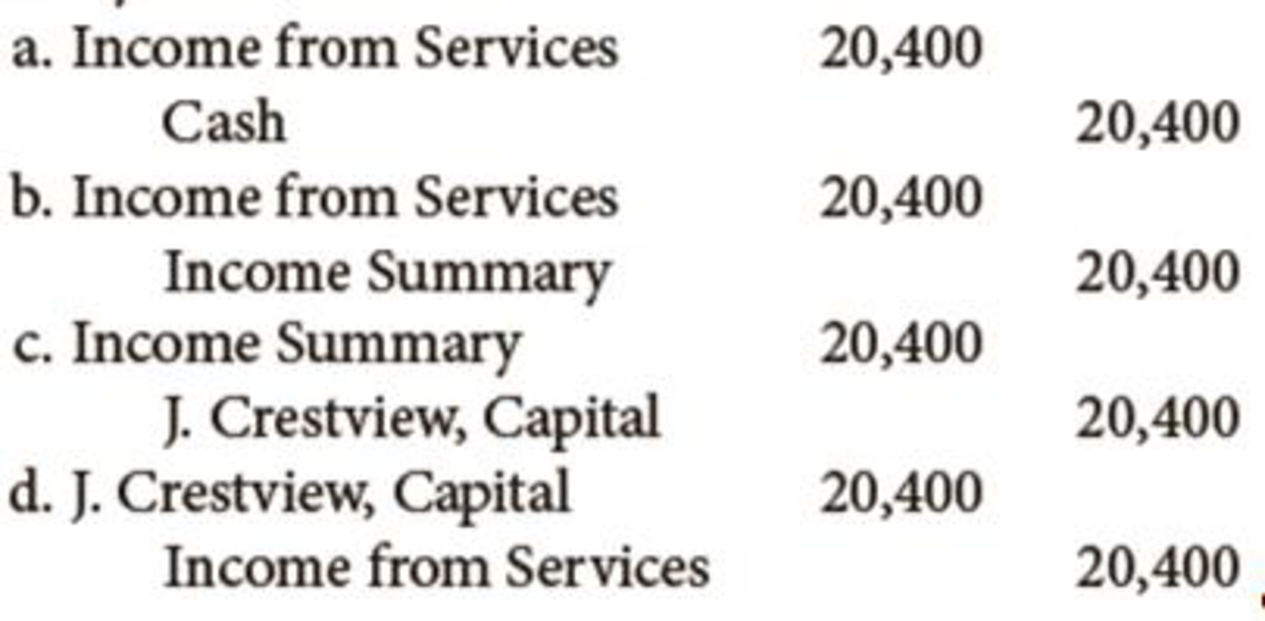 Chapter 5, Problem 3QY, If Income from Services had a 20,400 credit balance before closing entries, which of the following 