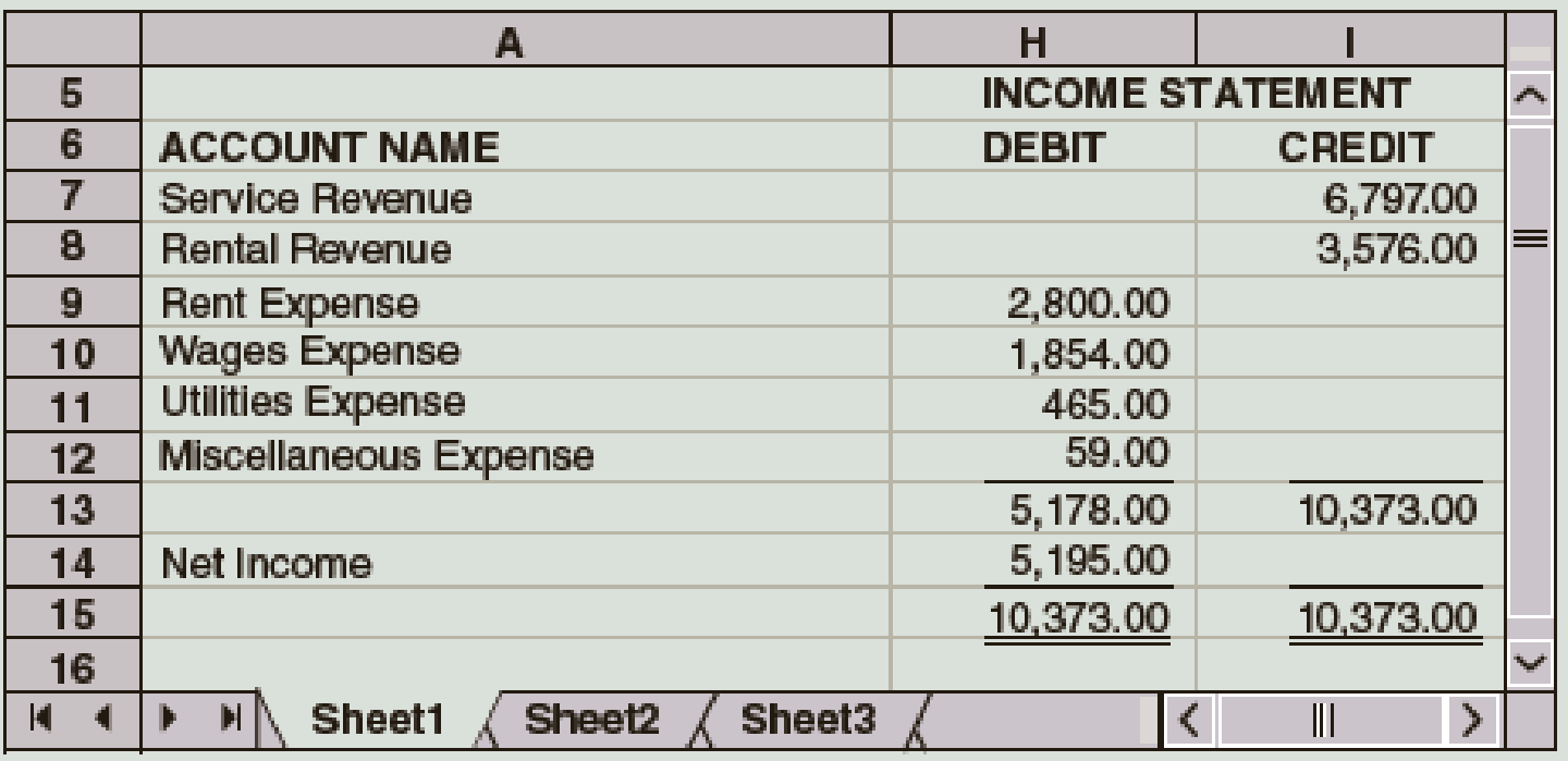 Chapter 5, Problem 4E, The Income Statement columns of the work sheet of Dunn Company for the fiscal year ended June 30 
