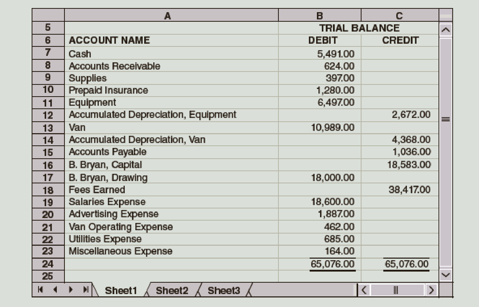 Chapter 5, Problem 4PA, The account balances of Bryan Company as of June 30, the end of the current fiscal year, are as 