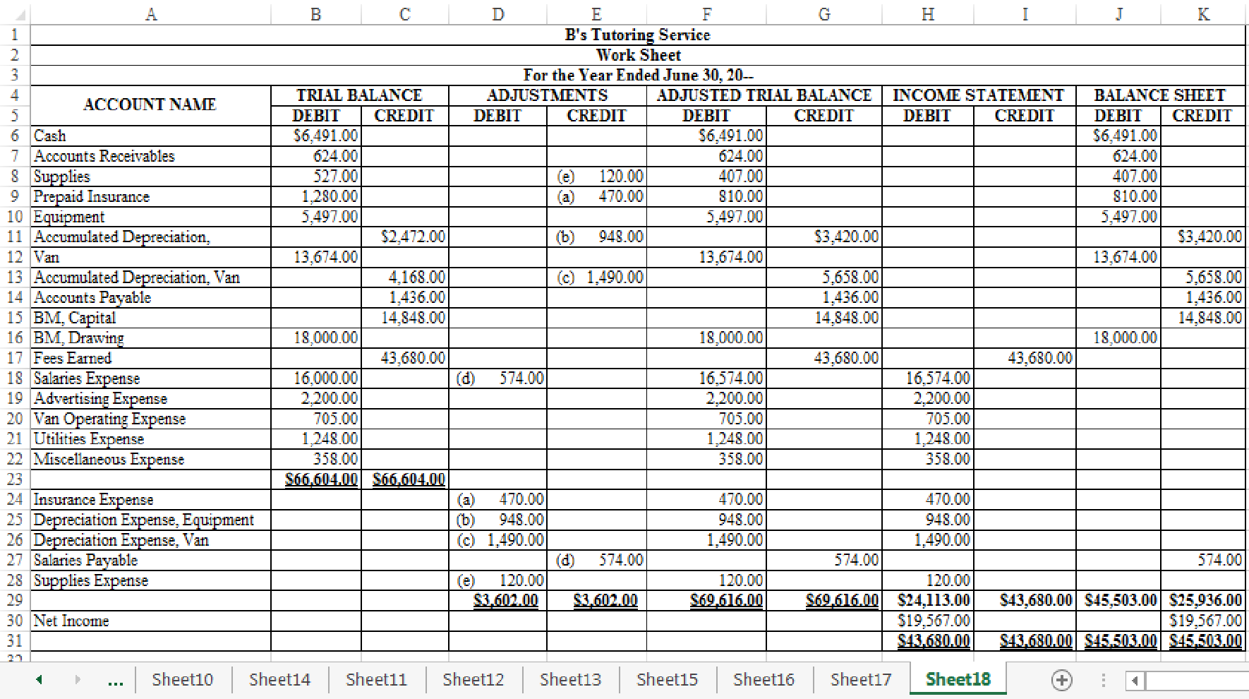 COLLEGE ACCOUNTING W/ ACCESS >BI<, Chapter 5, Problem 4PB 